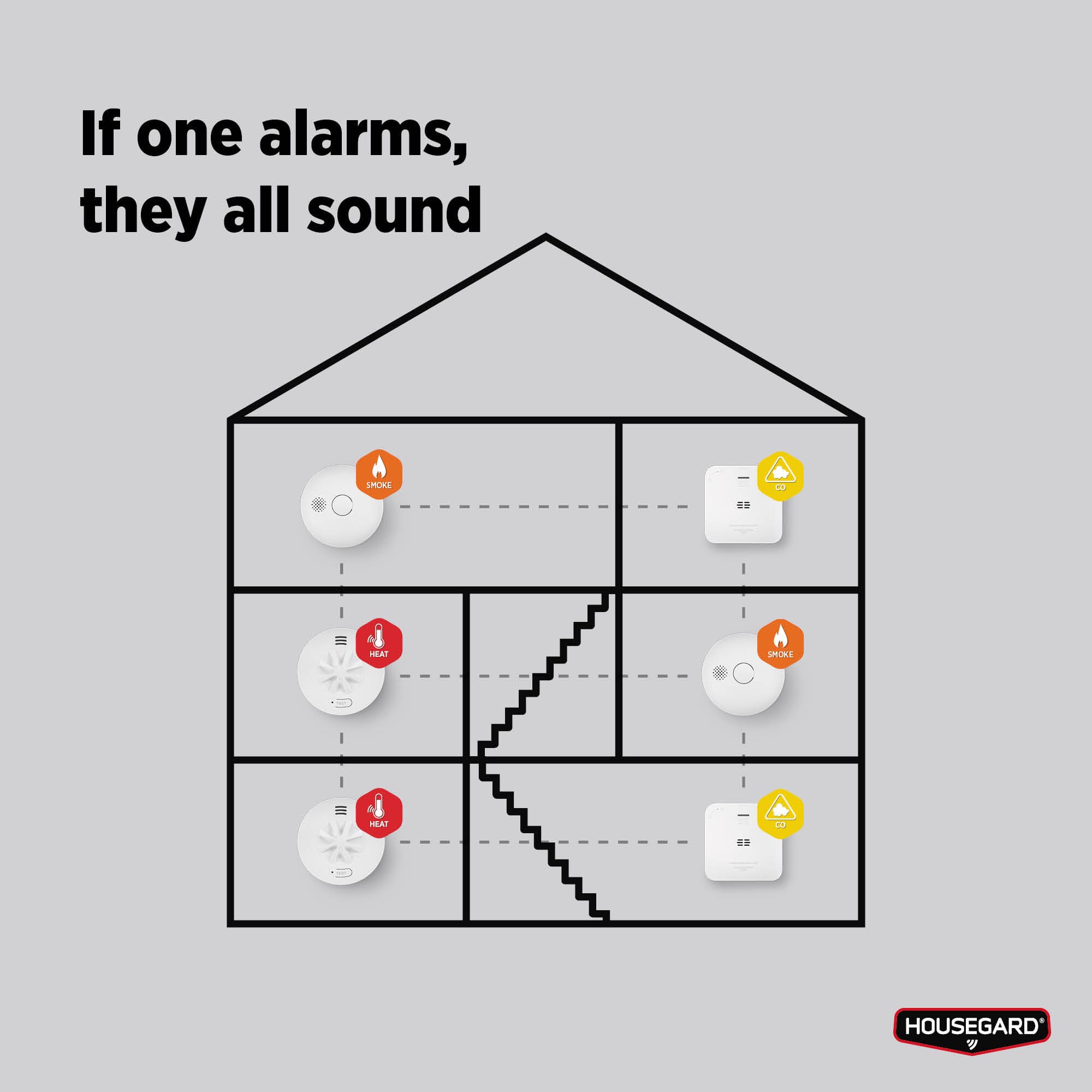 Housegard Luma, trådløs varmealarm, inkl. 10-års batteri - Billede 5